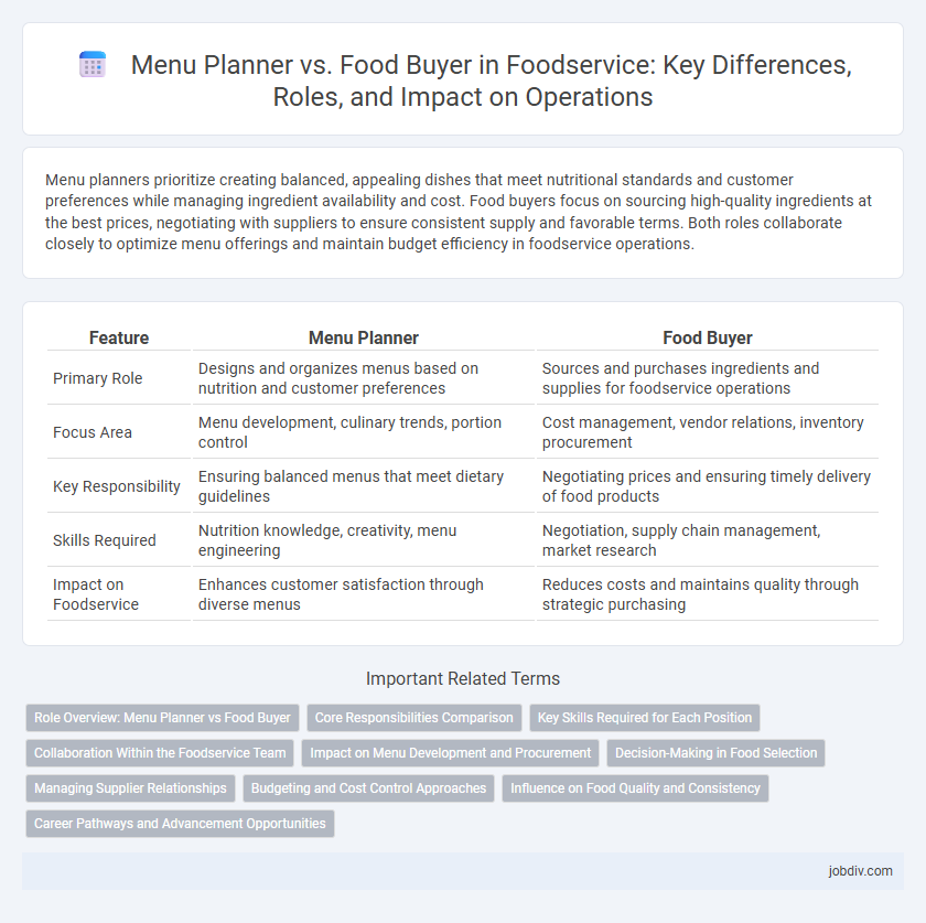 Menu Planner vs. Food Buyer in Foodservice: Key Differences, Roles, and Impact on Operations