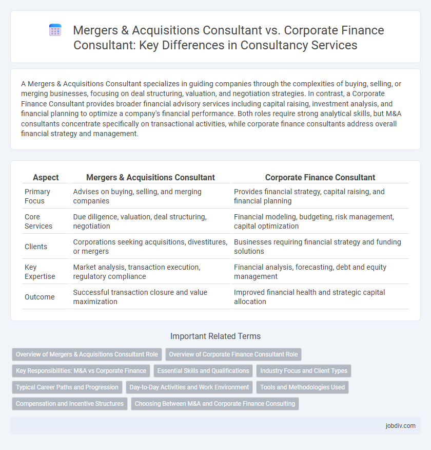 Mergers & Acquisitions Consultant vs. Corporate Finance Consultant: Key Differences in Consultancy Services