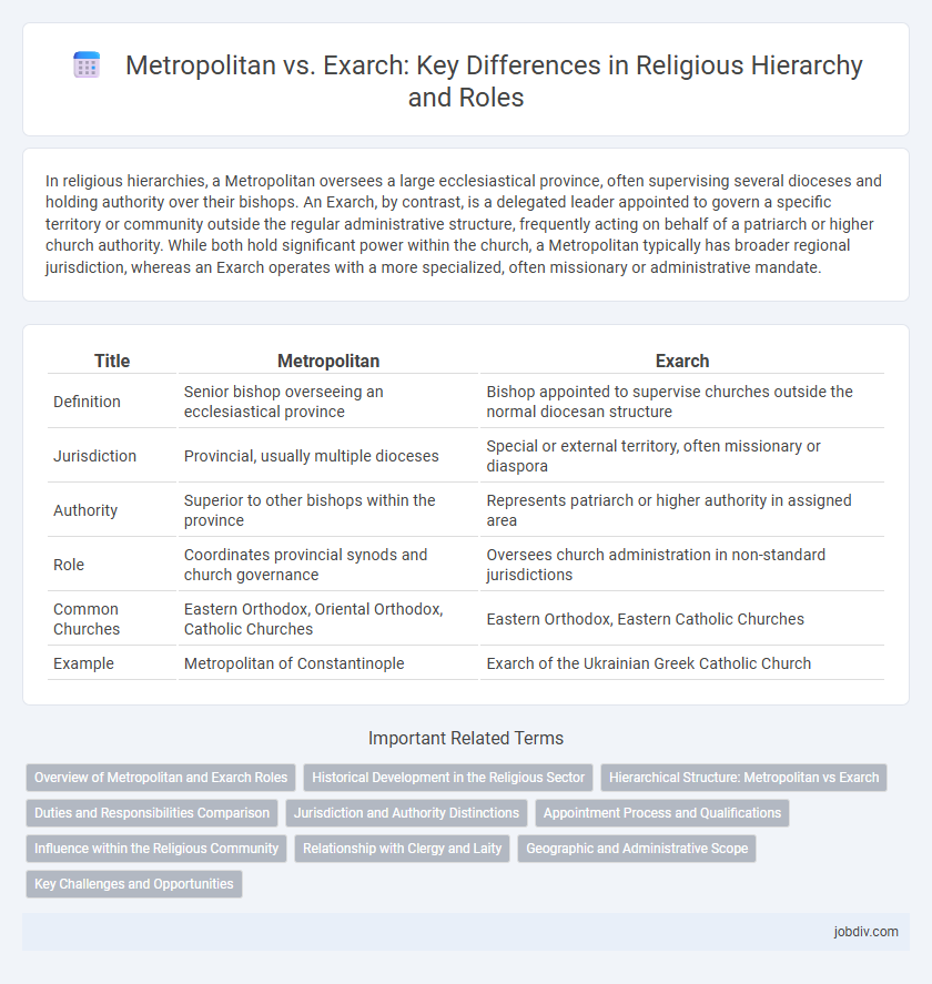 Metropolitan vs. Exarch: Key Differences in Religious Hierarchy and Roles
