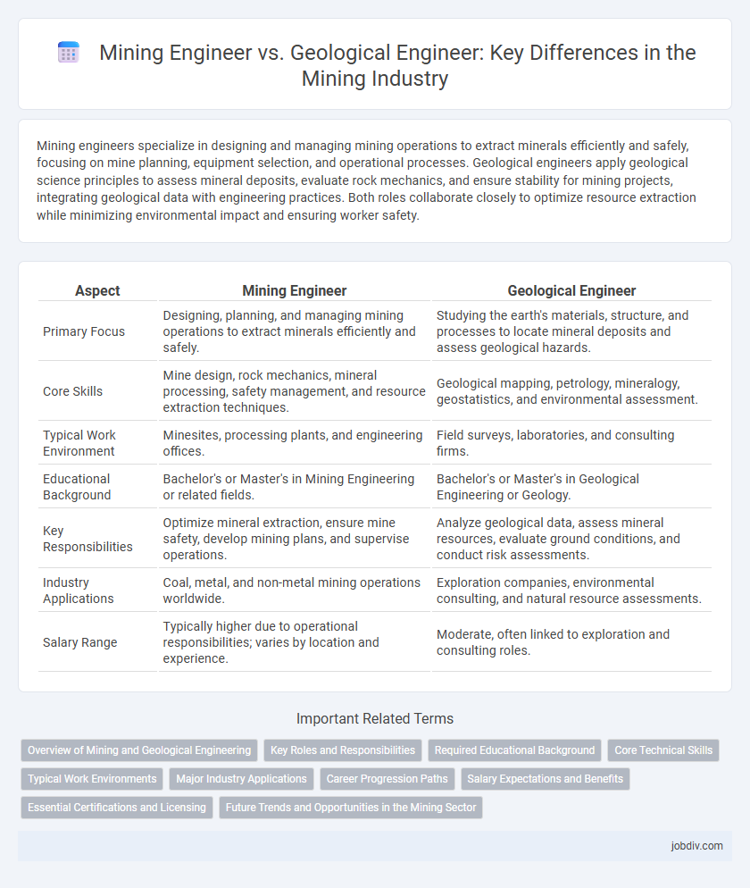 Mining Engineer vs. Geological Engineer: Key Differences in the Mining Industry