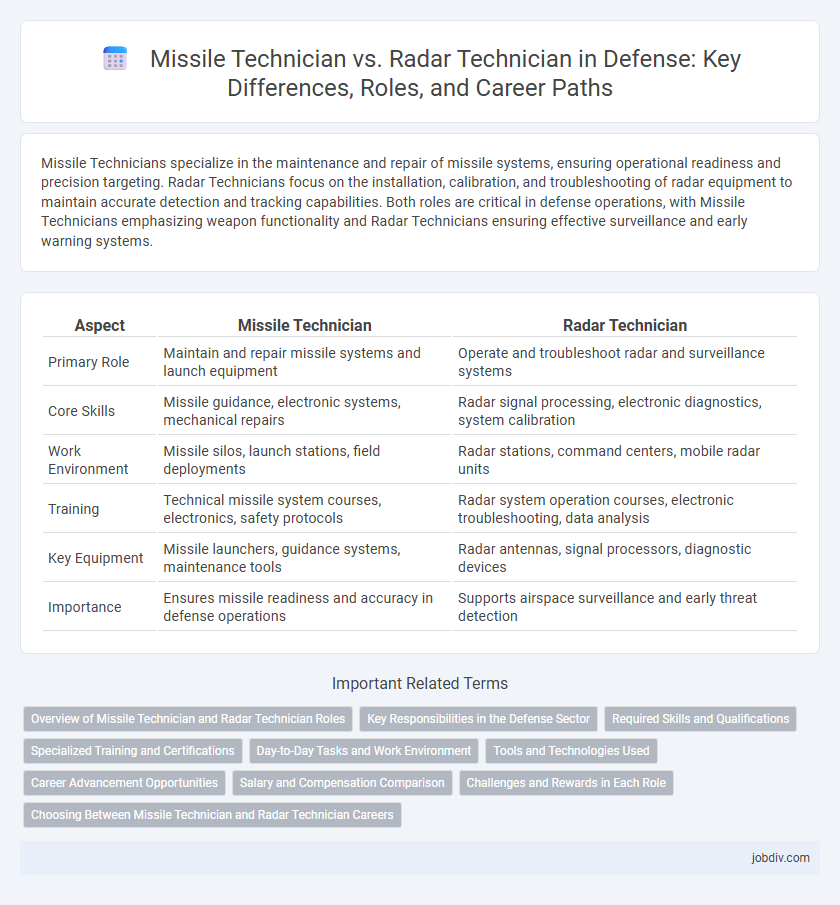 Missile Technician vs. Radar Technician in Defense: Key Differences, Roles, and Career Paths