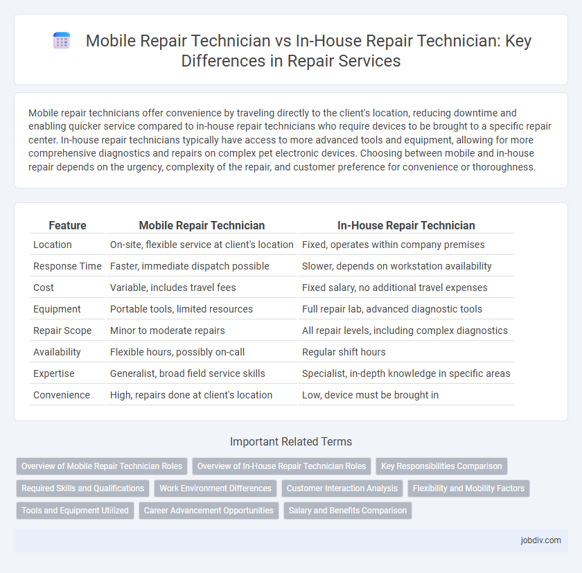 Mobile Repair Technician vs In-House Repair Technician: Key Differences in Repair Services