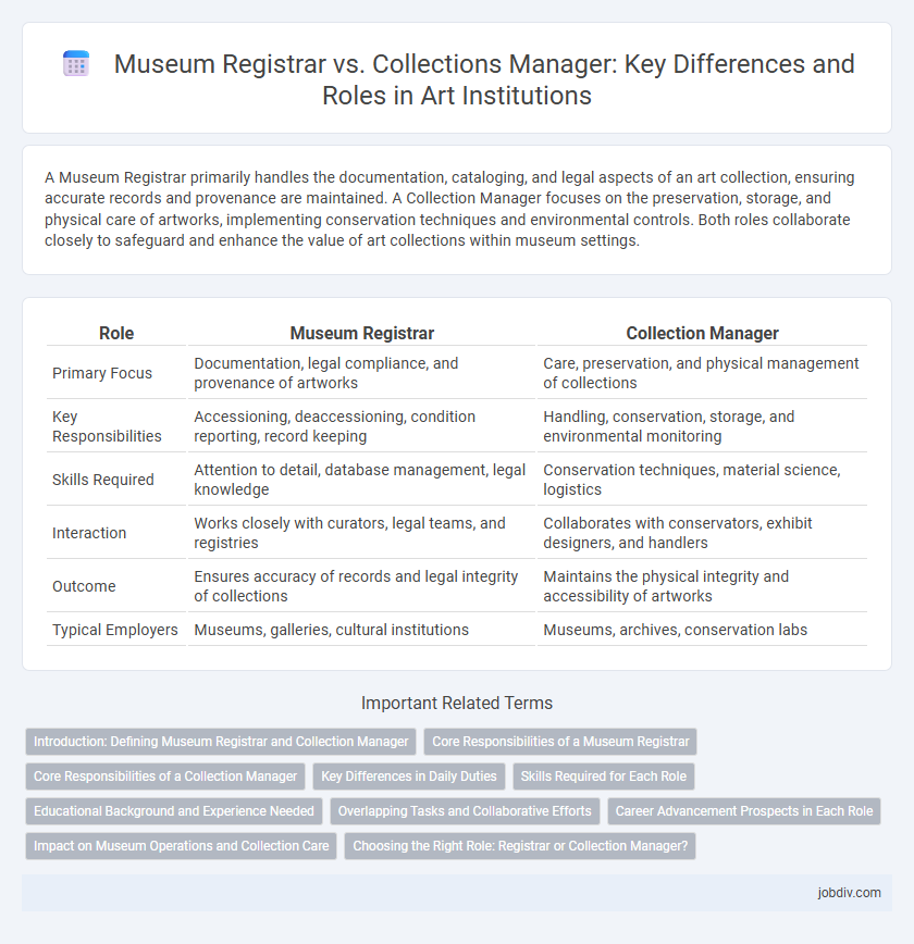Museum Registrar vs. Collections Manager: Key Differences and Roles in Art Institutions