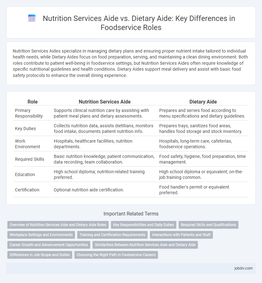 Nutrition Services Aide vs. Dietary Aide: Key Differences in Foodservice Roles