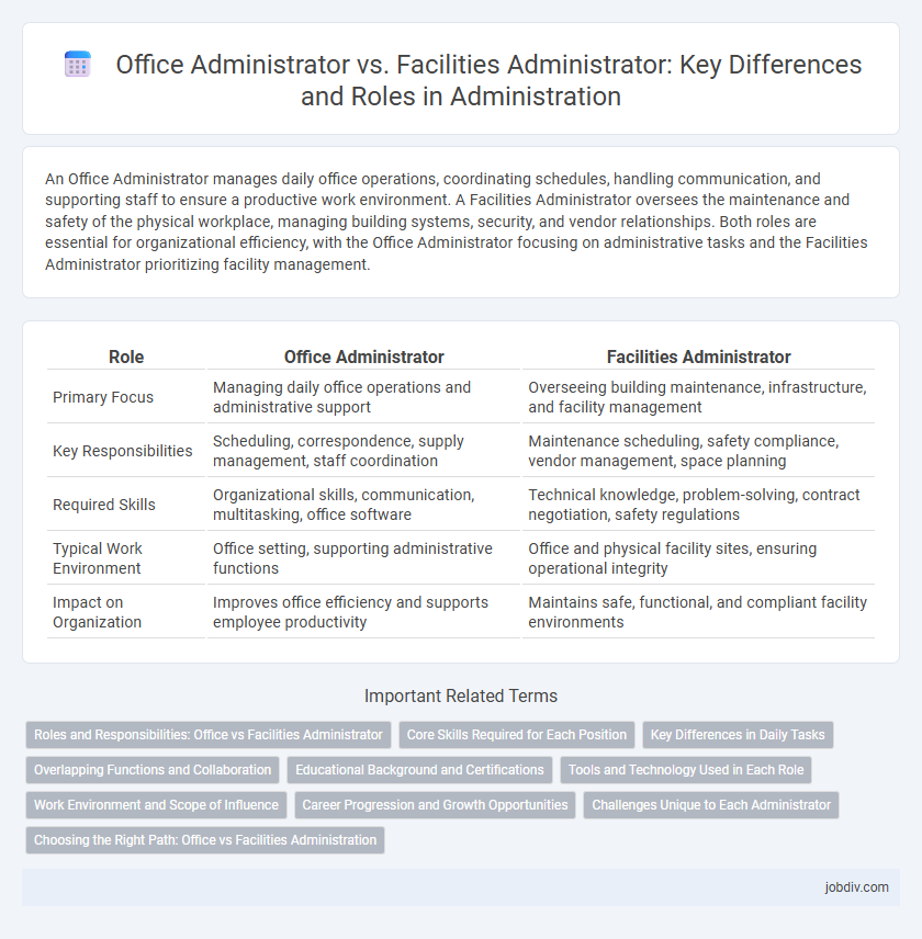 Office Administrator vs. Facilities Administrator: Key Differences and Roles in Administration
