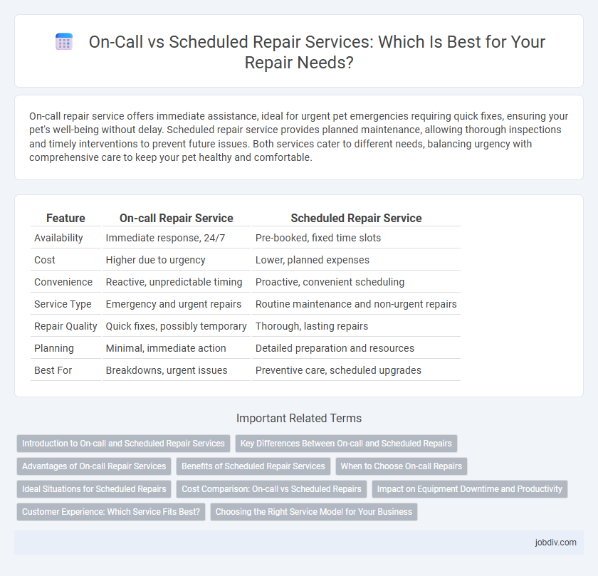 On-Call vs Scheduled Repair Services: Which Is Best for Your Repair Needs?