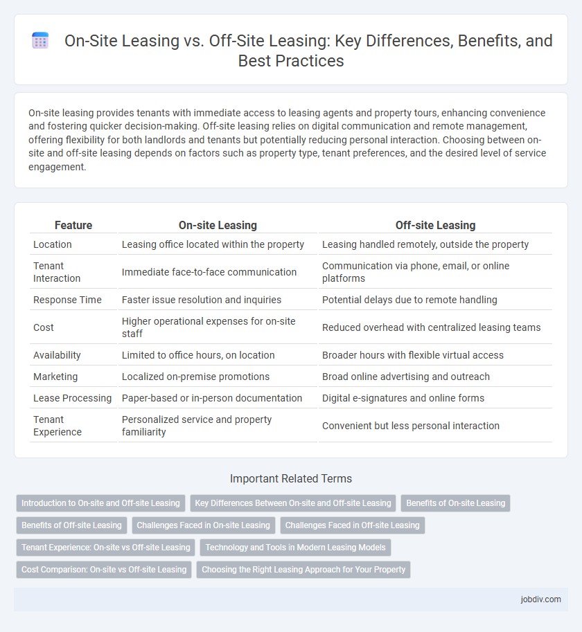 On-Site Leasing vs. Off-Site Leasing: Key Differences, Benefits, and Best Practices