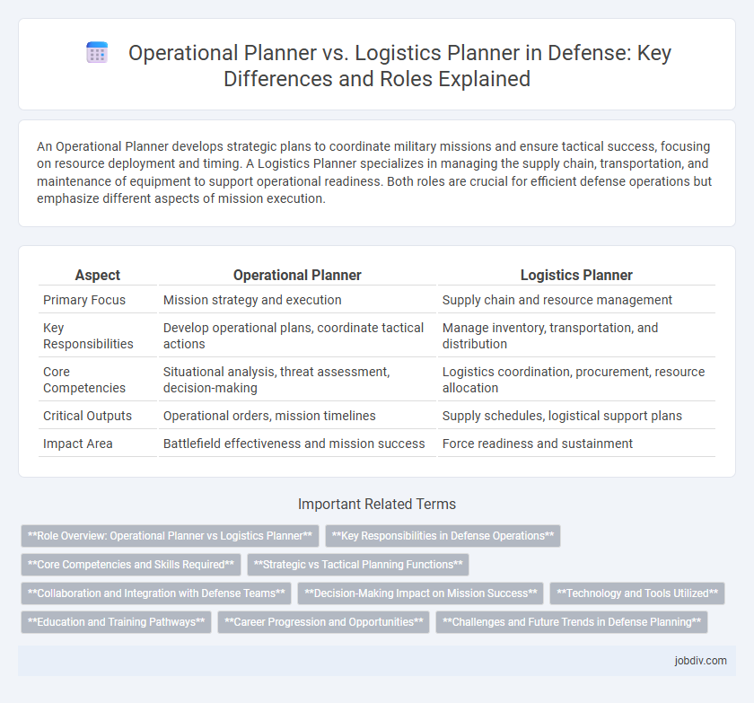 Operational Planner vs. Logistics Planner in Defense: Key Differences and Roles Explained