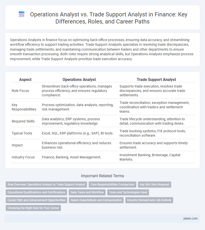 Operations Analyst vs. Trade Support Analyst in Finance: Key Differences, Roles, and Career Paths