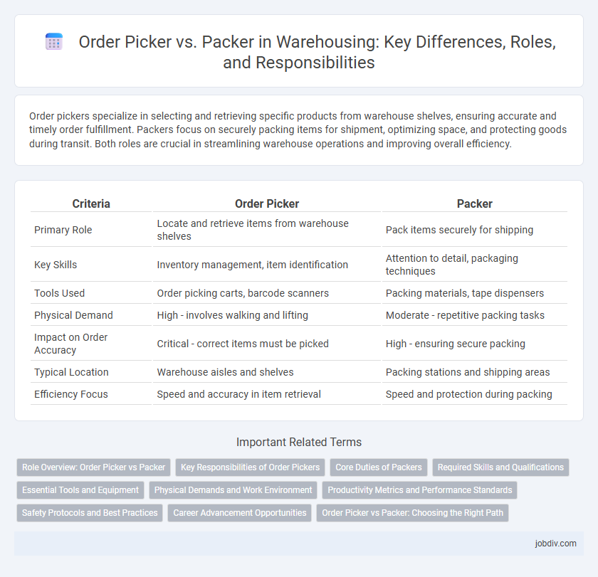 Order Picker vs. Packer in Warehousing: Key Differences, Roles, and Responsibilities