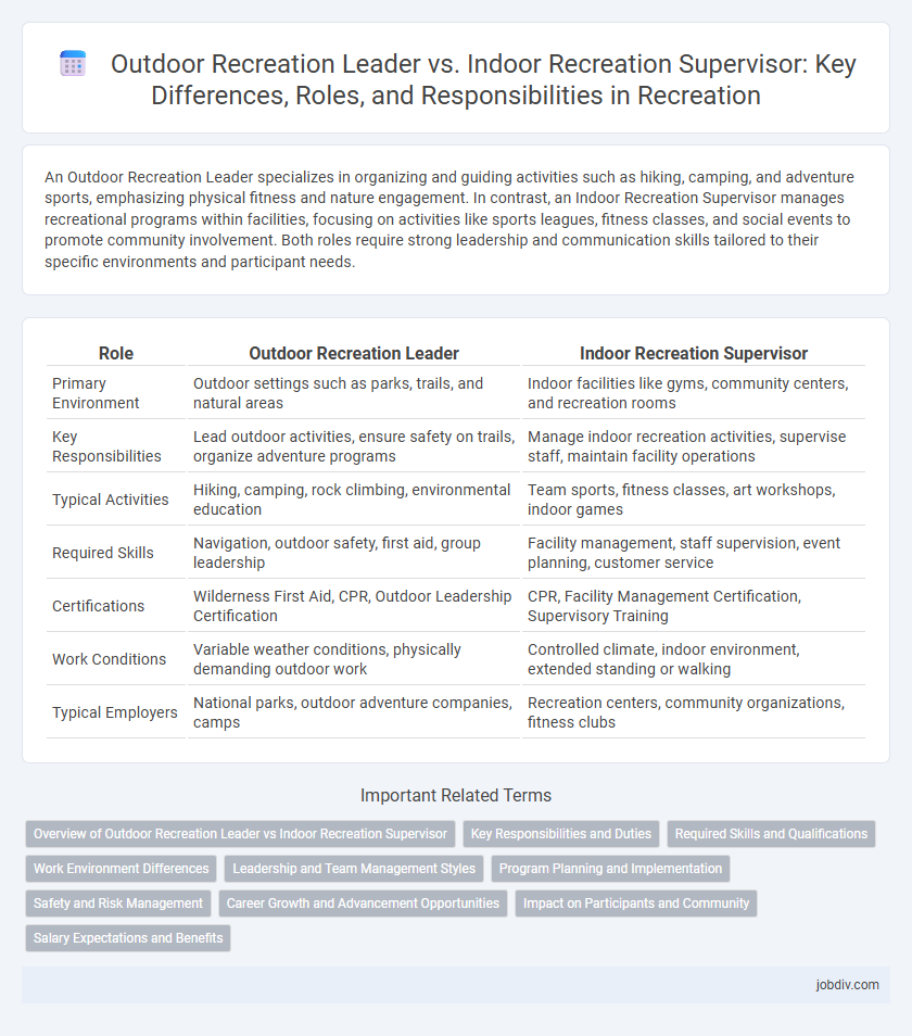 Outdoor Recreation Leader vs. Indoor Recreation Supervisor: Key Differences, Roles, and Responsibilities in Recreation