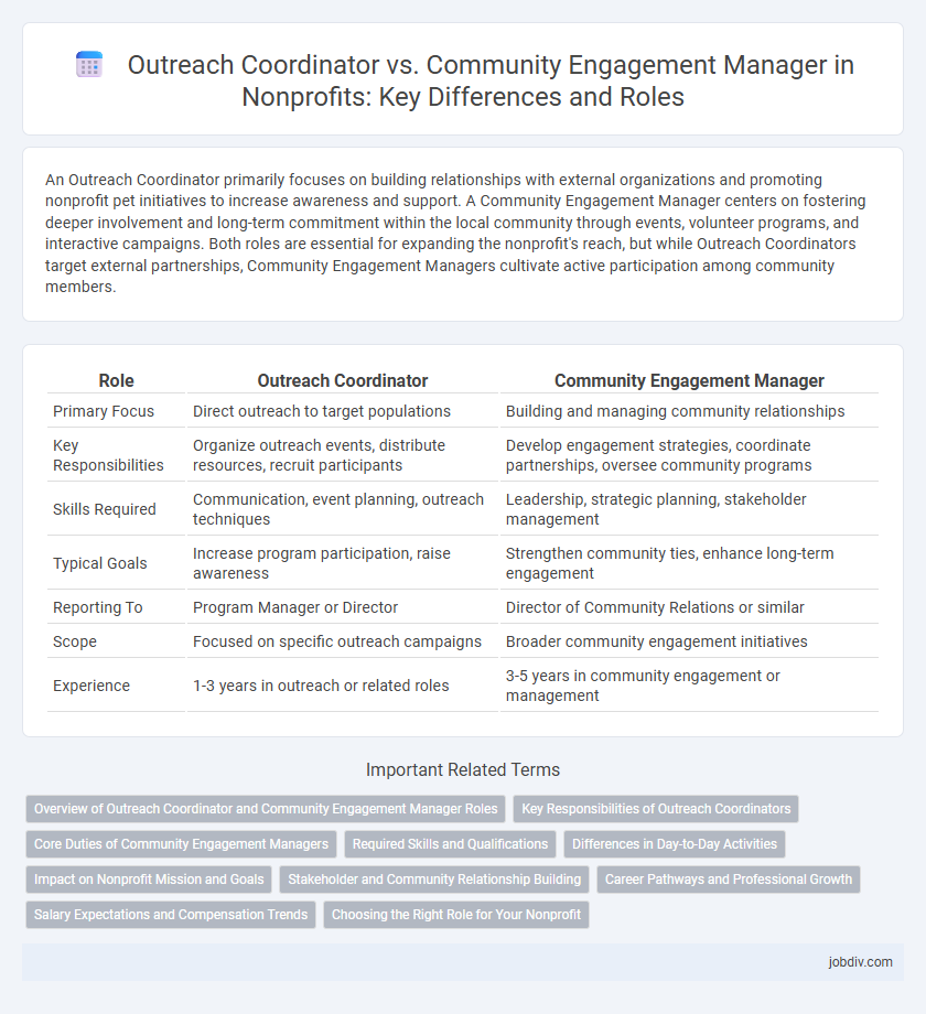 Outreach Coordinator vs. Community Engagement Manager in Nonprofits: Key Differences and Roles