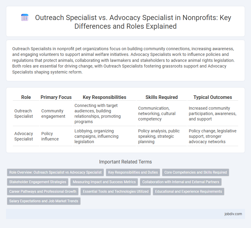 Outreach Specialist vs. Advocacy Specialist in Nonprofits: Key Differences and Roles Explained