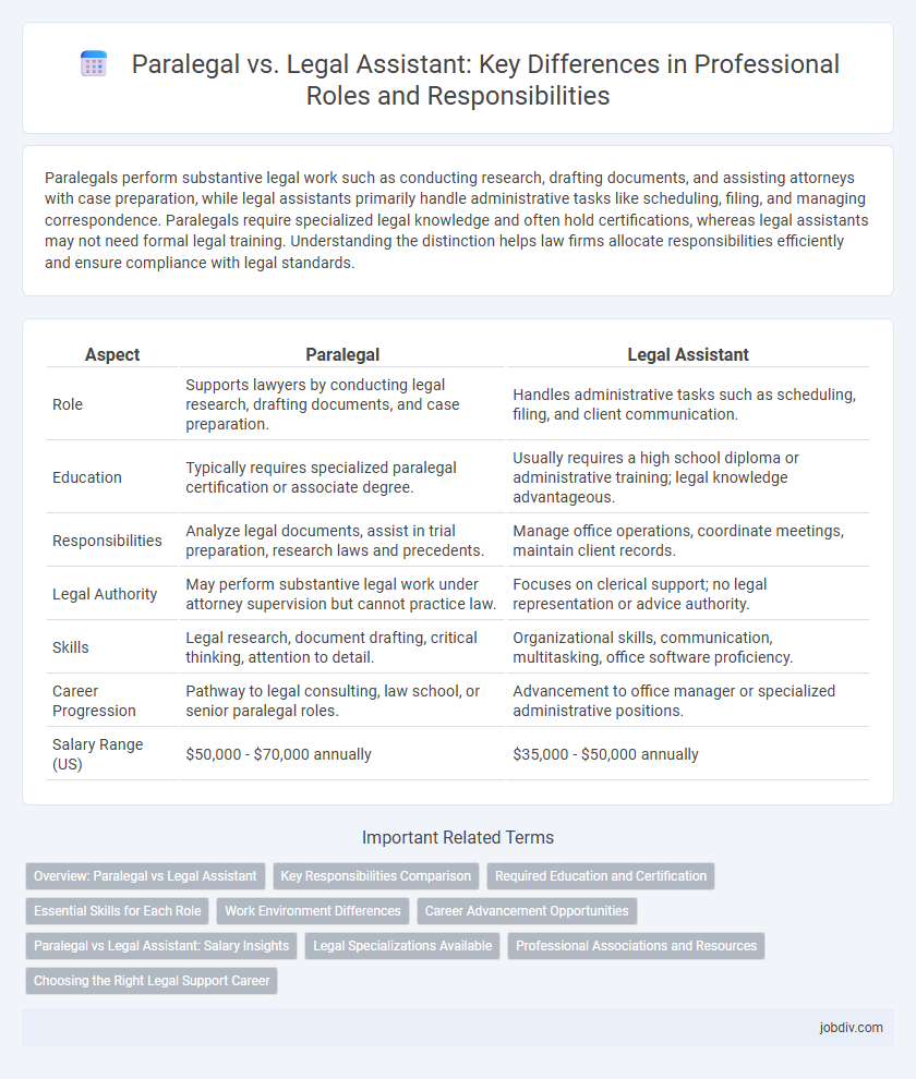 Paralegal vs. Legal Assistant: Key Differences in Professional Roles and Responsibilities