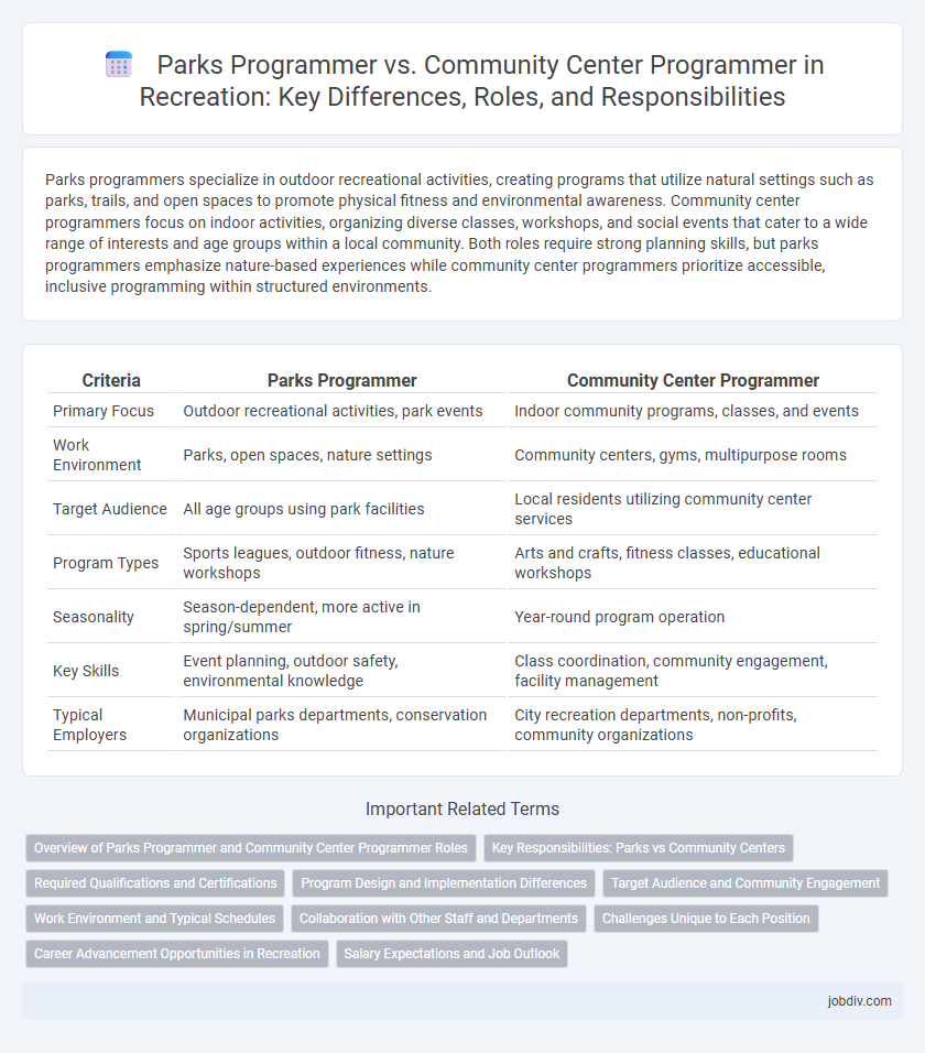 Parks Programmer vs. Community Center Programmer in Recreation: Key Differences, Roles, and Responsibilities