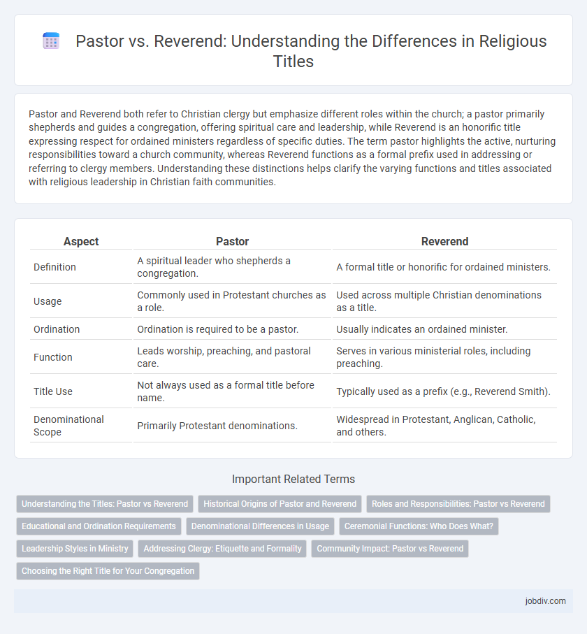 Pastor vs. Reverend: Understanding the Differences in Religious Titles