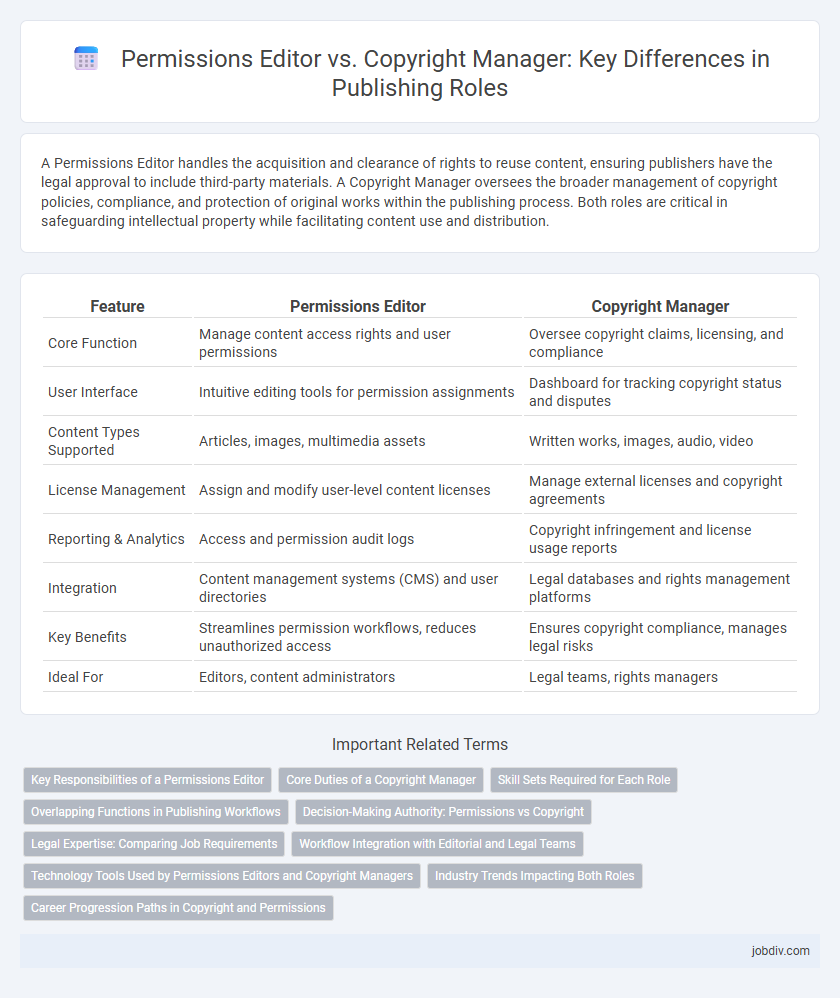 Permissions Editor vs. Copyright Manager: Key Differences in Publishing Roles