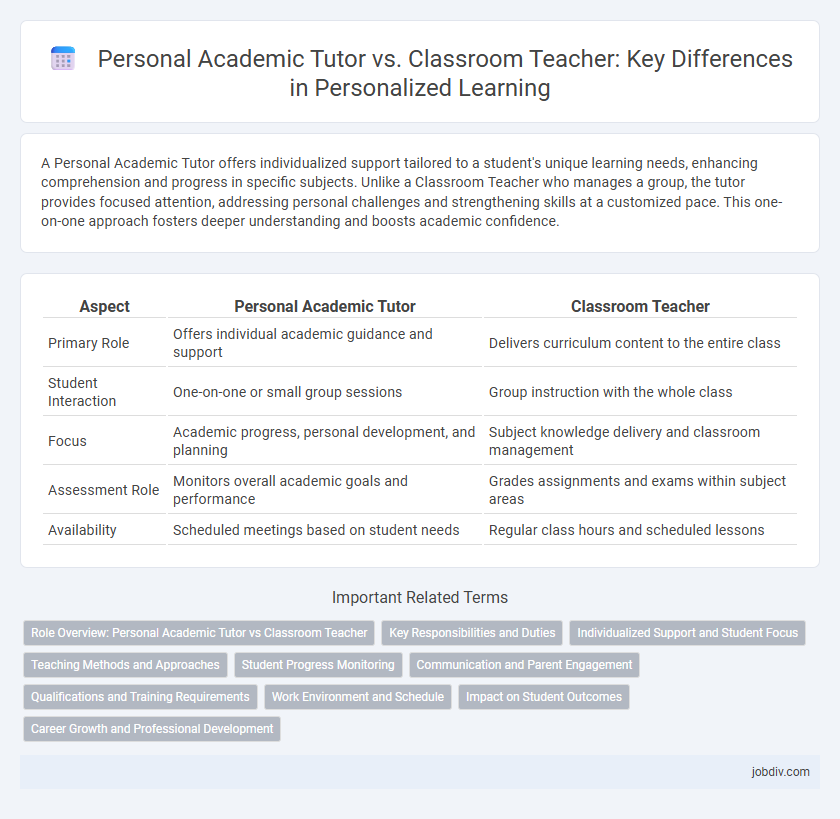 Personal Academic Tutor vs. Classroom Teacher: Key Differences in Personalized Learning