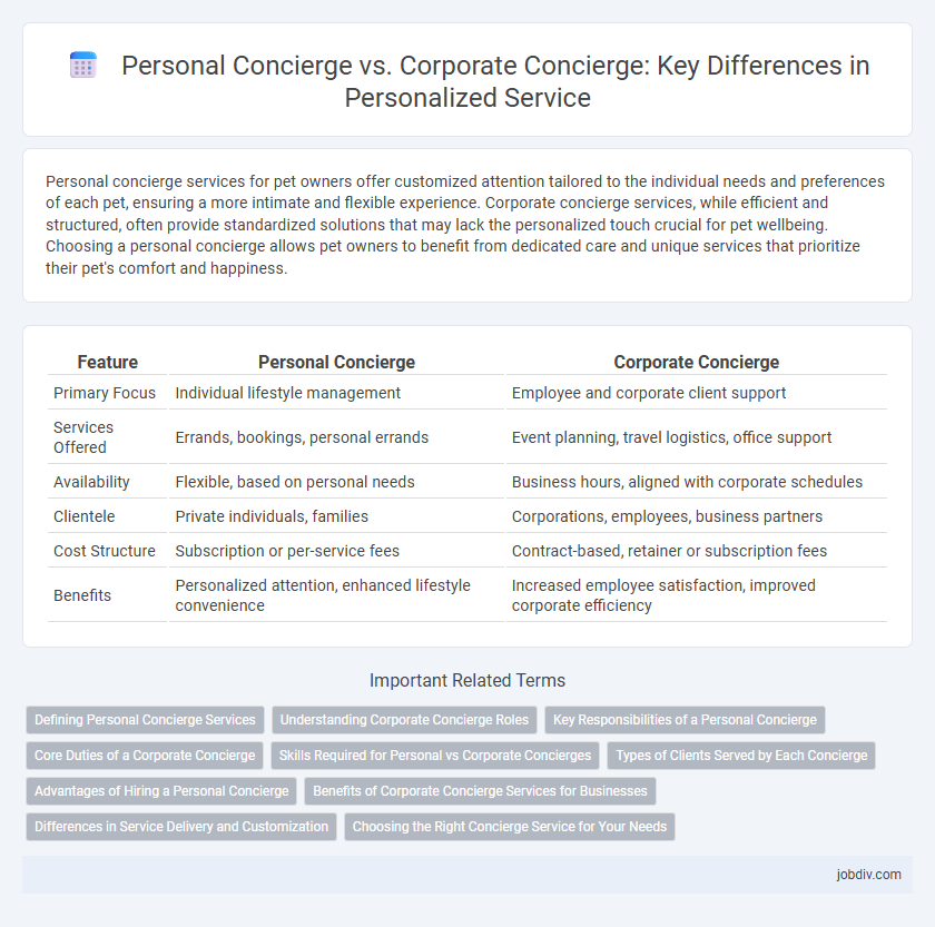 Personal Concierge vs. Corporate Concierge: Key Differences in Personalized Service