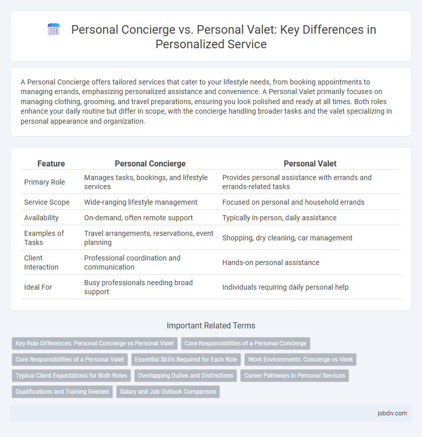 Personal Concierge vs. Personal Valet: Key Differences in Personalized Service