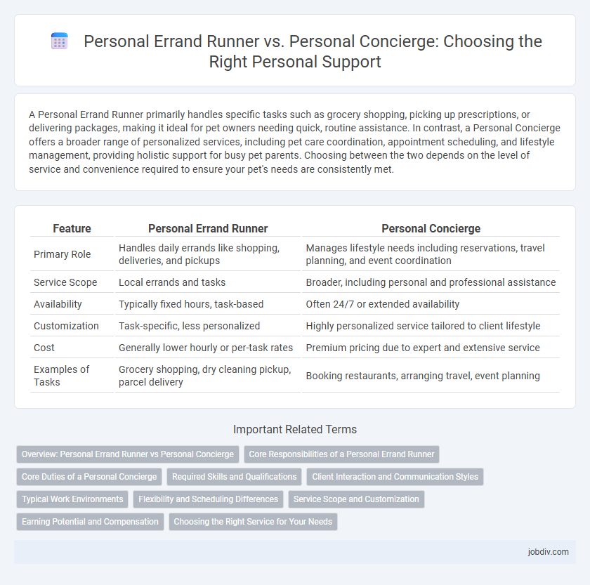 Personal Errand Runner vs. Personal Concierge: Choosing the Right Personal Support