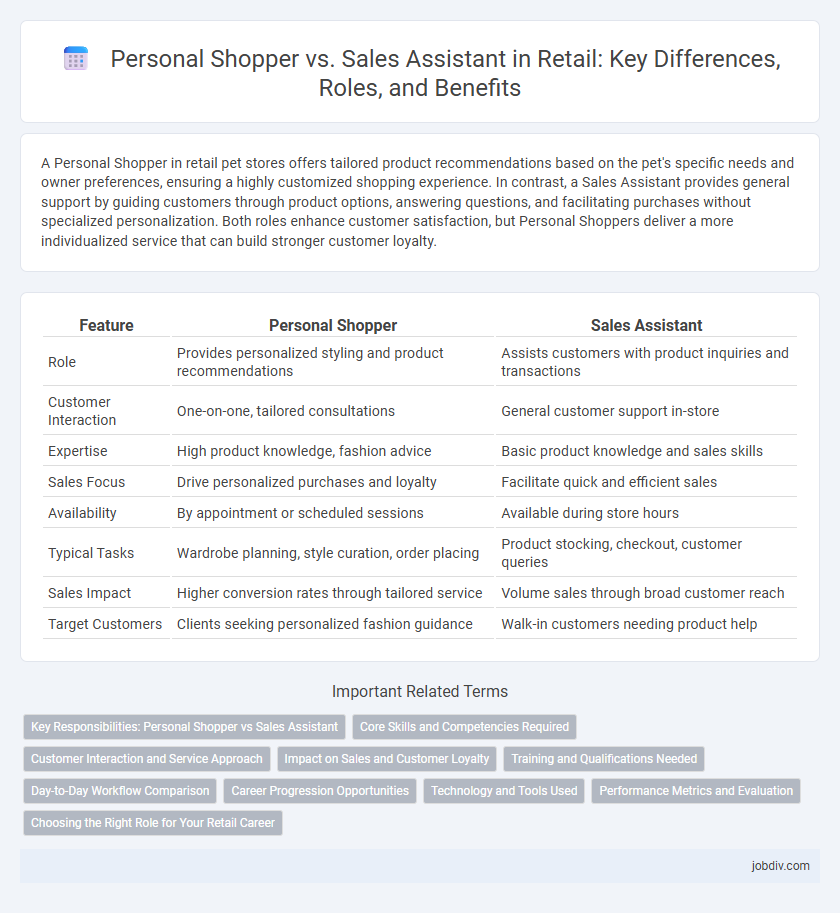 Personal Shopper vs. Sales Assistant in Retail: Key Differences, Roles, and Benefits