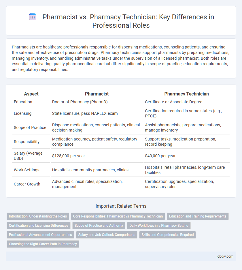Pharmacist vs. Pharmacy Technician: Key Differences in Professional Roles