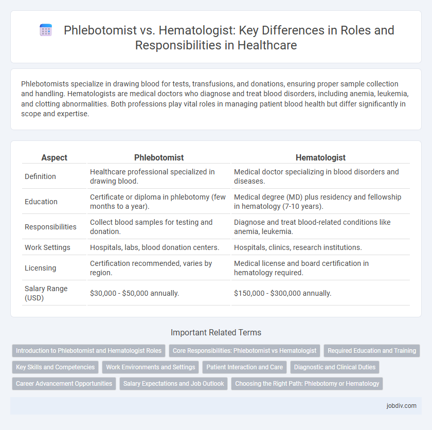 Phlebotomist vs. Hematologist: Key Differences in Roles and Responsibilities in Healthcare