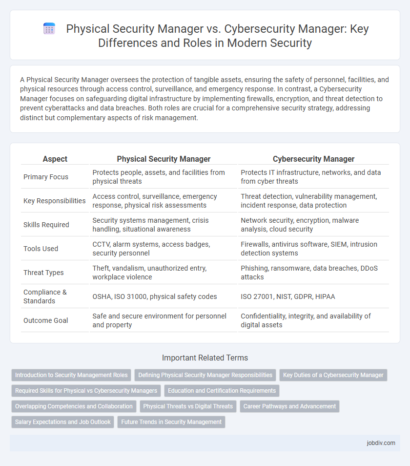 Physical Security Manager vs. Cybersecurity Manager: Key Differences and Roles in Modern Security