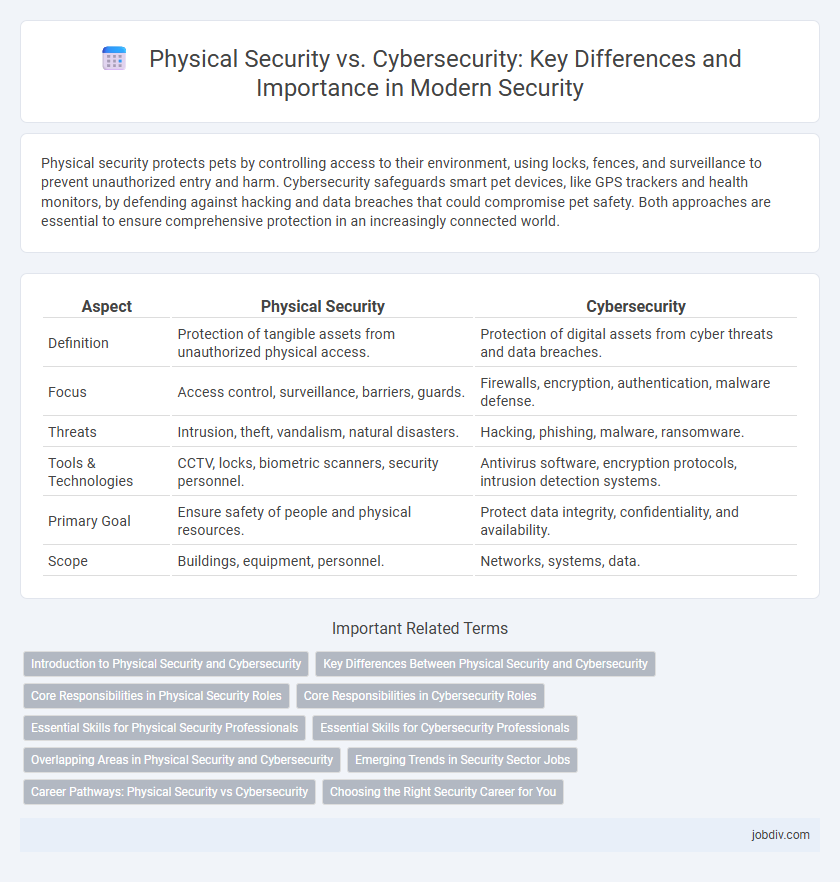 Physical Security vs. Cybersecurity: Key Differences and Importance in Modern Security