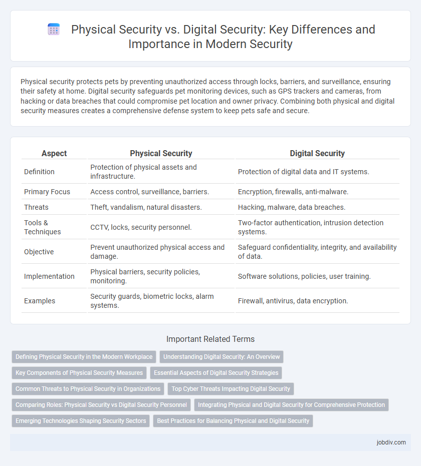 Physical Security vs. Digital Security: Key Differences and Importance in Modern Security