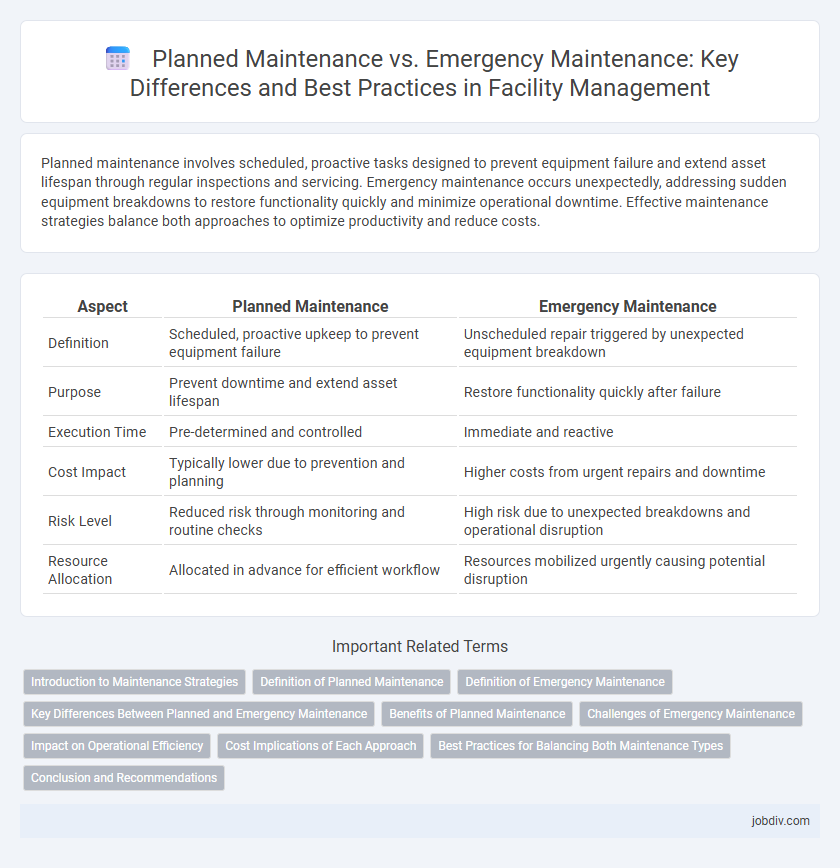 Planned Maintenance vs. Emergency Maintenance: Key Differences and Best Practices in Facility Management
