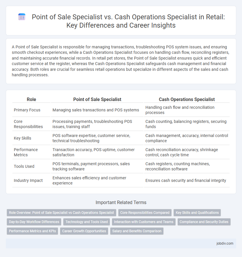 Point of Sale Specialist vs. Cash Operations Specialist in Retail: Key Differences and Career Insights