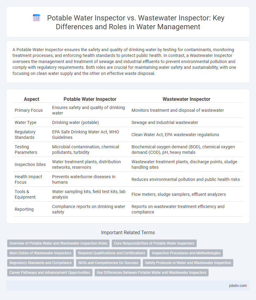 Potable Water Inspector vs. Wastewater Inspector: Key Differences and Roles in Water Management