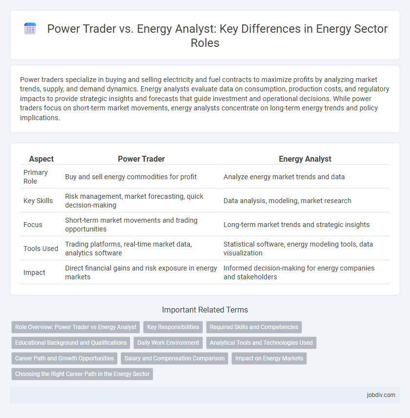 Power Trader vs. Energy Analyst: Key Differences in Energy Sector Roles