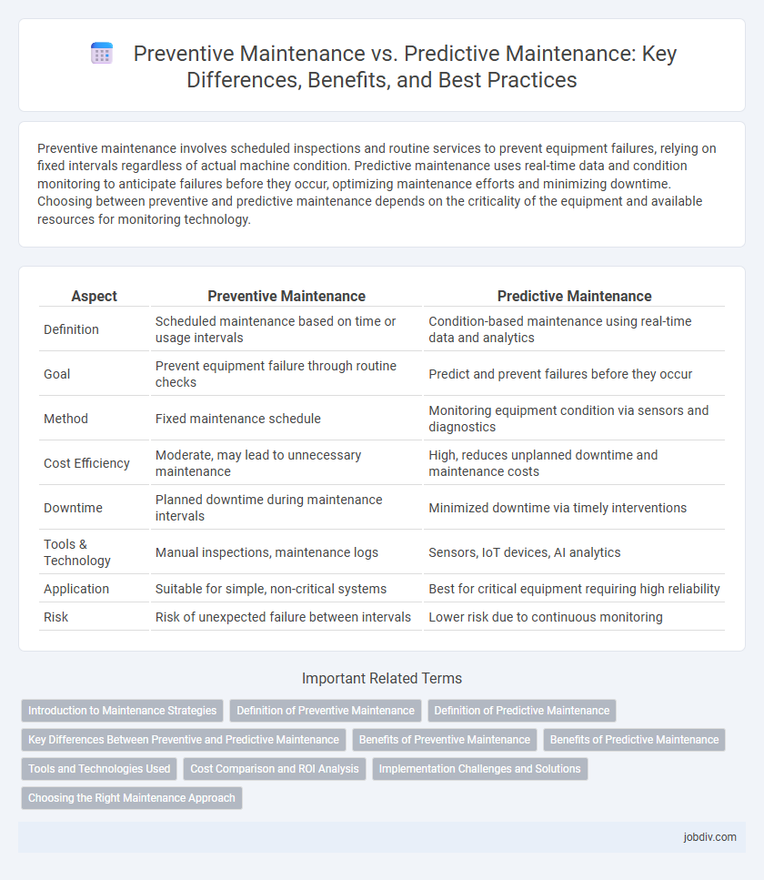 Preventive Maintenance vs. Predictive Maintenance: Key Differences, Benefits, and Best Practices