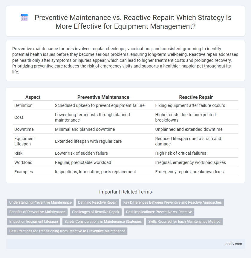 Preventive Maintenance vs. Reactive Repair: Which Strategy Is More Effective for Equipment Management?