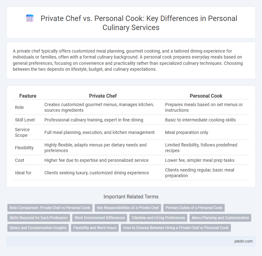 Private Chef vs. Personal Cook: Key Differences in Personal Culinary Services