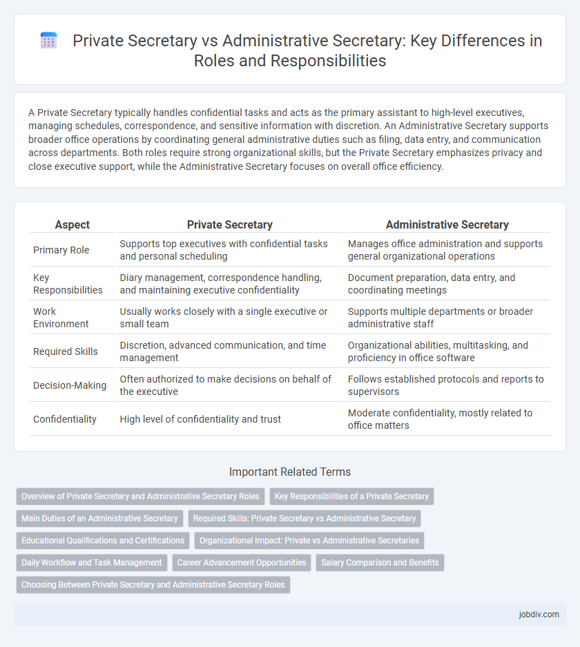 Private Secretary vs Administrative Secretary: Key Differences in Roles and Responsibilities