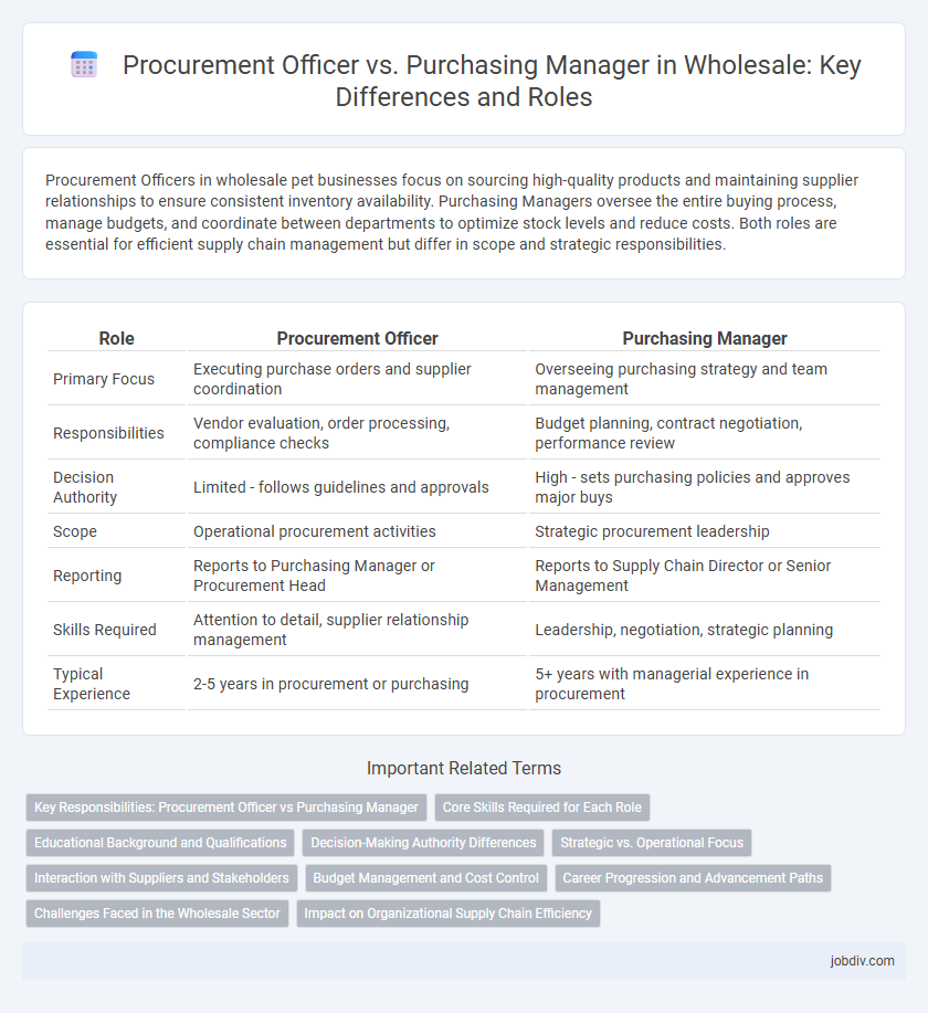 Procurement Officer vs. Purchasing Manager in Wholesale: Key Differences and Roles