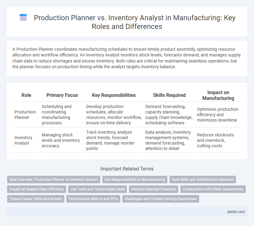 Production Planner vs. Inventory Analyst in Manufacturing: Key Roles and Differences