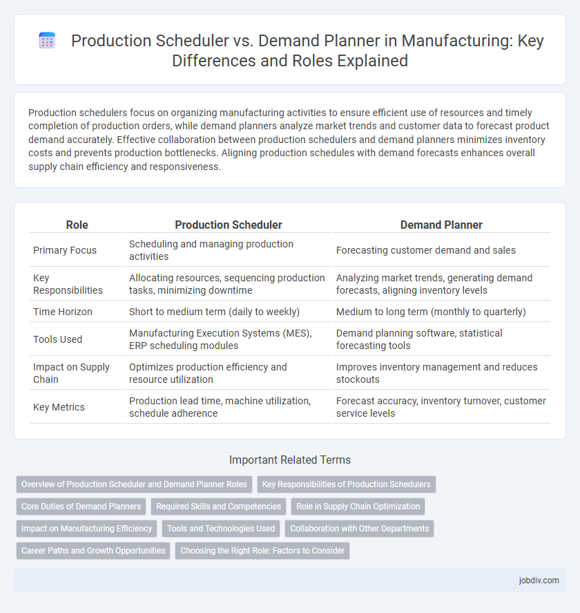 Production Scheduler vs. Demand Planner in Manufacturing: Key Differences and Roles Explained