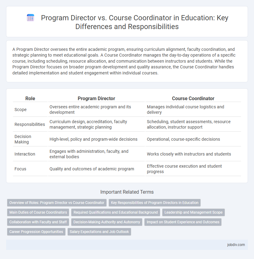 Program Director vs. Course Coordinator in Education: Key Differences and Responsibilities