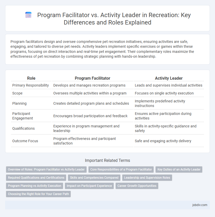 Program Facilitator vs. Activity Leader in Recreation: Key Differences and Roles Explained