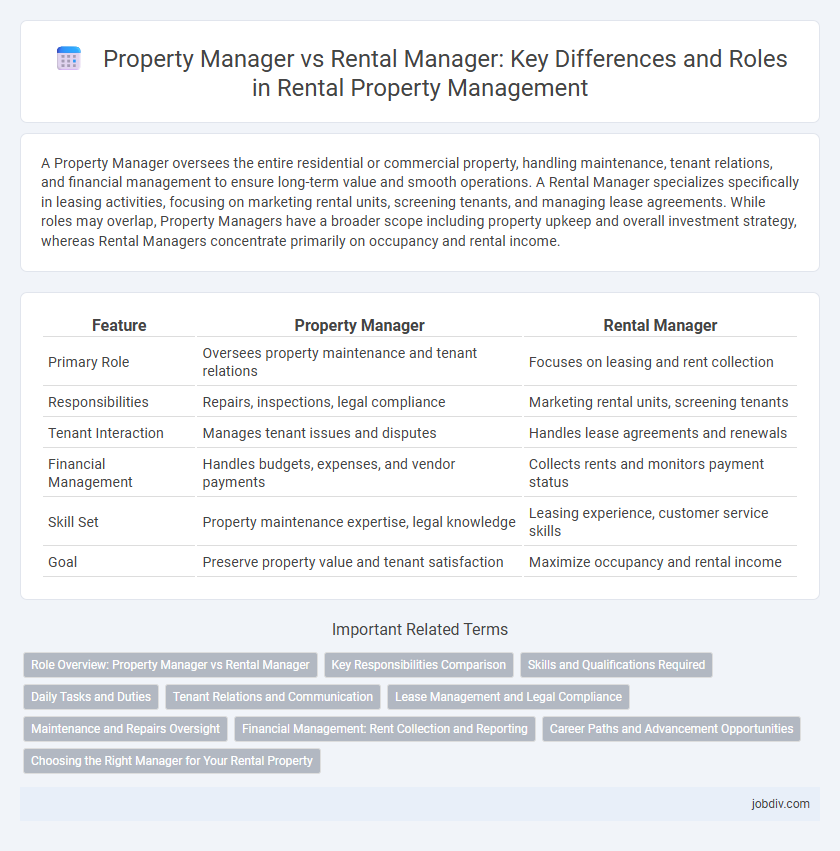 Property Manager vs Rental Manager: Key Differences and Roles in Rental Property Management