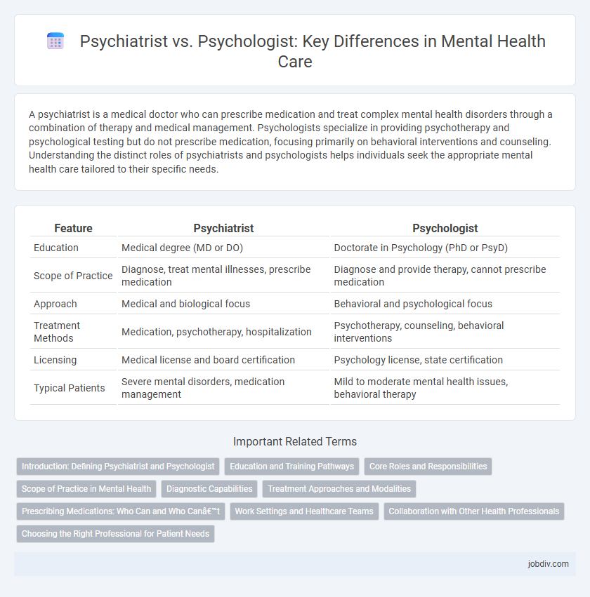Psychiatrist vs. Psychologist: Key Differences in Mental Health Care