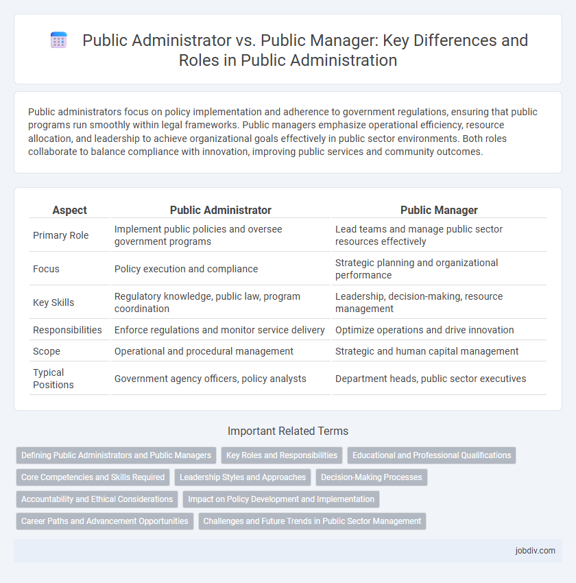 Public Administrator vs. Public Manager: Key Differences and Roles in Public Administration