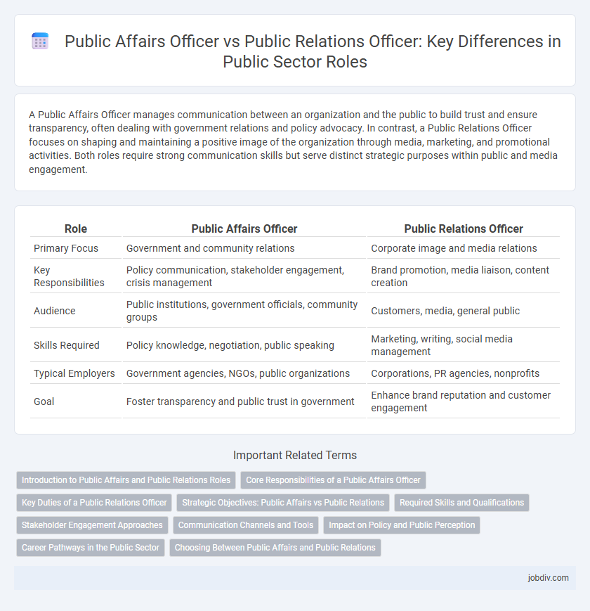 Public Affairs Officer vs Public Relations Officer: Key Differences in Public Sector Roles