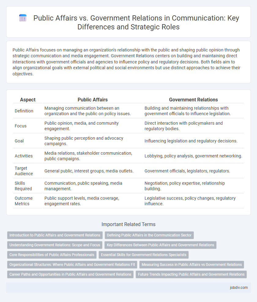 Public Affairs vs. Government Relations in Communication: Key Differences and Strategic Roles