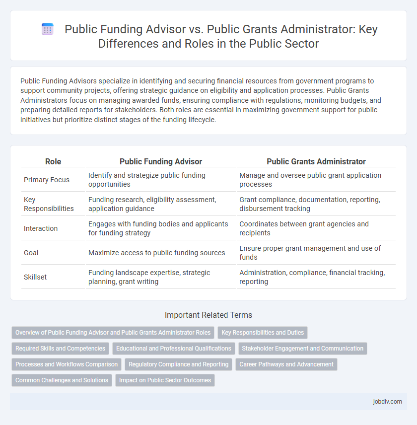 Public Funding Advisor vs. Public Grants Administrator: Key Differences and Roles in the Public Sector